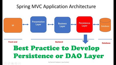 persistence layer